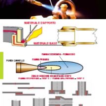 Saldobrasatura - Materiali d'apporto e decapanti